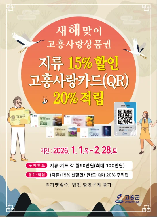 고흥군, 설 명절 고흥서 장보면 20% 돌려받는다! 고흥사랑상품권 ‘역대급’ 이벤트