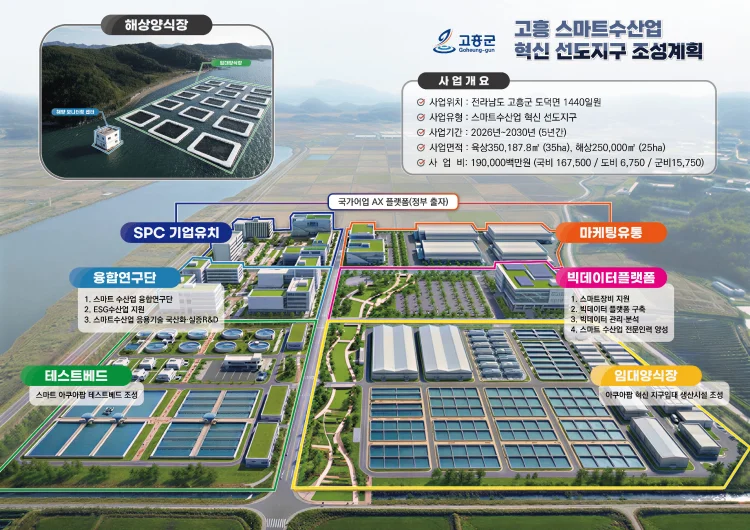 전남 고흥군, AI 스마트수산업 선도지구 선정