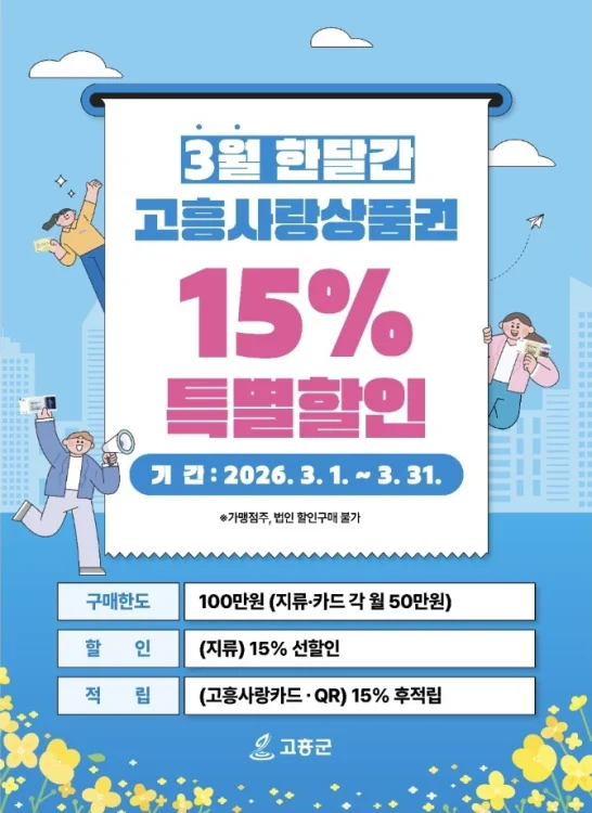 고흥군, “민생경제 온기 잇는다” 3월 고흥사랑상품권 15% 특별할인