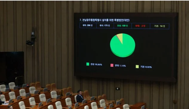 통합특별법 국회 통과…광주·전남 정치권 일제히 