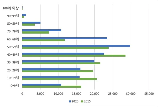 광양시, 2025년 합계출산율 1.32... 전국 평균 0.8보다 크게 상회