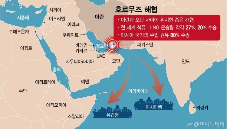 호르무즈 해협 위치