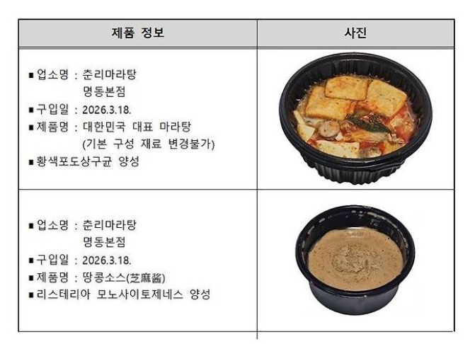 춘리 마라탕 식중독균 검출 매장 위치와 우리 몸에 미치는 영향은?