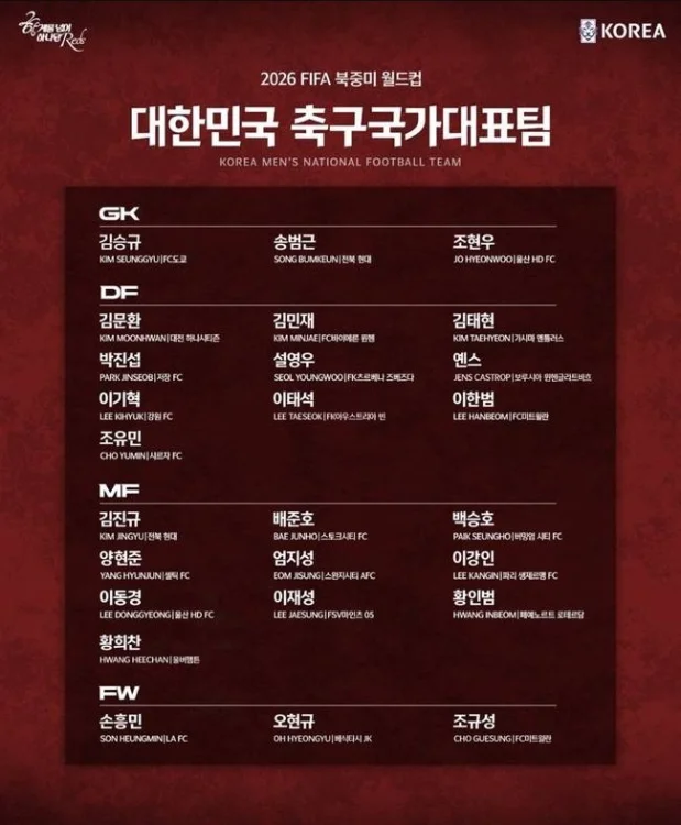 2026 북중미 월드컵 대한민국 선수 명단