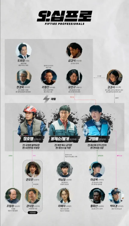 오심프로 등장인물